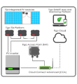 Kit TIGO Cloud Connect Advanced (CCA)